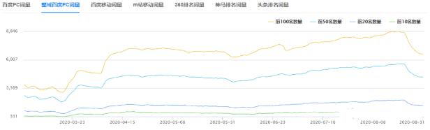 不会做伪原创的SEO不是好的SEO 网站 好文分享 第2张