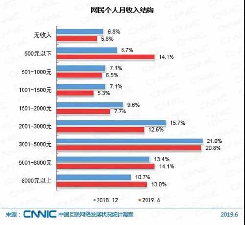 短视频的本质就是屌丝经济 短视频 经验心得 第1张