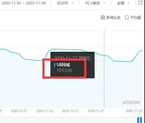 浅析“58同城”SEO技巧亮点：反思做SEO什么才是关键 SEO优化 经验心得 第1张