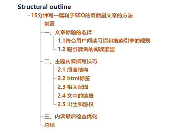 15分钟写一篇利于SEO的高质量文章的方法 SEO优化 经验心得 第4张