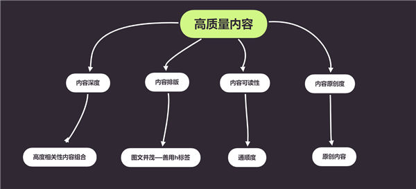 SEO误人误己的臆想：原创文章究竟是什么？ SEO优化 经验心得 第1张