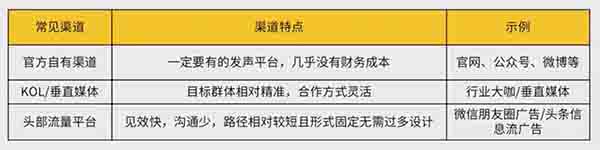 4000字超详细的“内容营销”精准获客方法 网络营销 经验心得 第3张