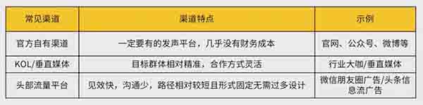 4000字超详细的“内容营销”精准获客方法 网络营销 经验心得 第3张