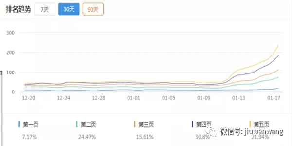 如何判断一个网站整体质量的好与差 互联网 好文分享 第2张