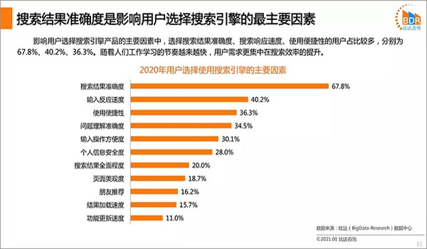 搜索已死，搜索永生 搜索引擎 好文分享 第1张