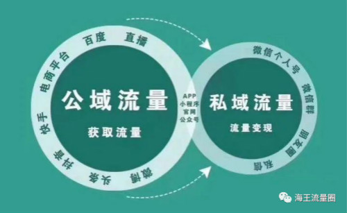 如何打造个人私域流量? 流量 好文分享 第1张