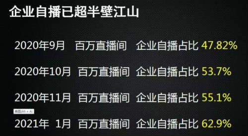 李佳琦薇娅为什么开始布局私域流量? 抖音 好文分享 第4张