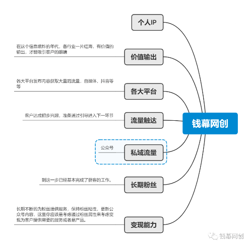 坚持价值输出之打造个人IP——实战操作 互联网 好文分享 第1张