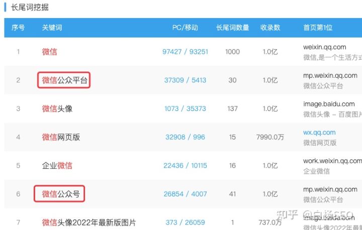 网站或自媒体文章如何写?精准获流方式 SEO 软文 文案 SEO推广 第2张 网站或自媒体文章如何写?精准获流方式 SEO 软文 文案 SEO推广 第2张