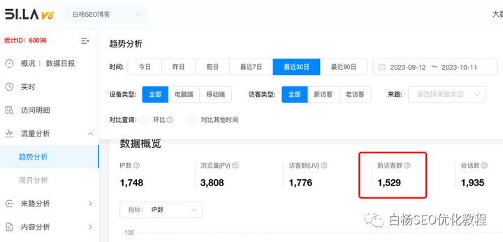 个人SEO转型终结 SEO SEO推广 第2张