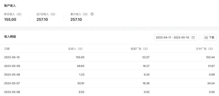 盘点3种自媒体创业赚钱方式 赚钱 自媒体 博客运营 第2张 盘点3种自媒体创业赚钱方式 赚钱 自媒体 博客运营 第2张