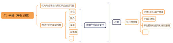 我用了10年的项目操盘模型！这才是做"私域运营" 个人IP 网络营销 经验心得 第3张