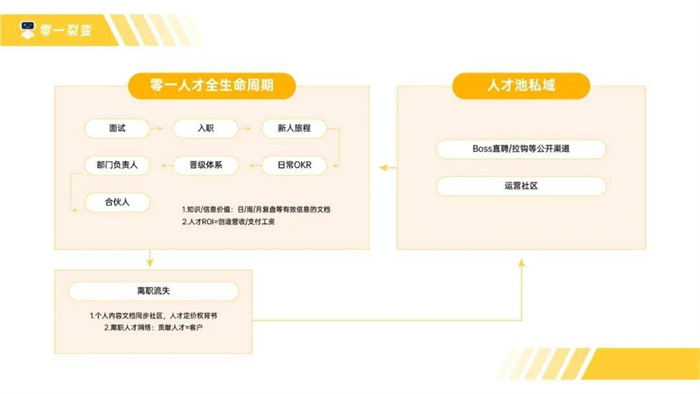如何构建一家「ToB」公司的价值观 IT公司 博客运营 第5张 如何构建一家「ToB」公司的价值观 IT公司 博客运营 第5张