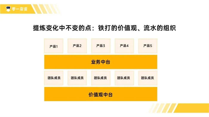 如何构建一家「ToB」公司的价值观 IT公司 博客运营 第1张 如何构建一家「ToB」公司的价值观 IT公司 博客运营 第1张