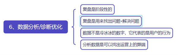 我用了10年的项目操盘模型！这才是做"私域运营" 个人IP 网络营销 经验心得 第7张