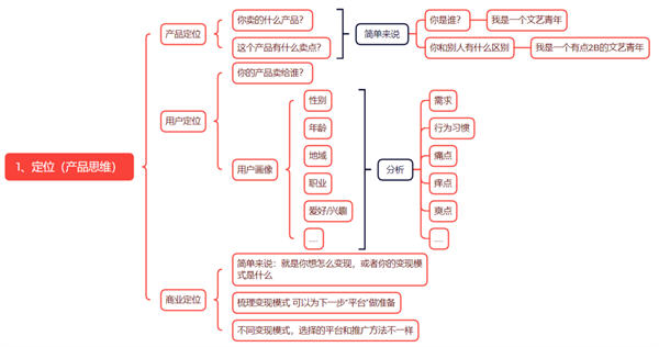 我用了10年的项目操盘模型！这才是做"私域运营" 个人IP 网络营销 经验心得 第2张