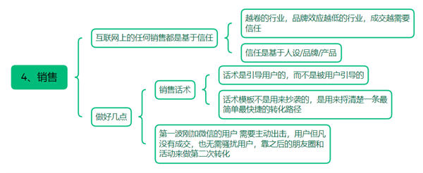 我用了10年的项目操盘模型！这才是做"私域运营" 个人IP 网络营销 经验心得 第5张