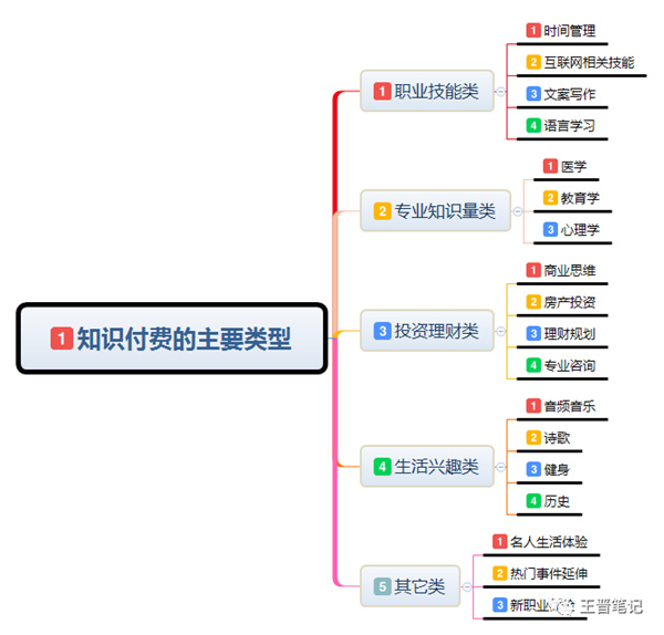 如何看待知识付费以及市场需求情况 知识付费 博客运营 第2张 如何看待知识付费以及市场需求情况 知识付费 博客运营 第2张
