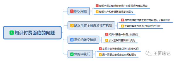 如何看待知识付费以及市场需求情况 知识付费 博客运营 第5张 如何看待知识付费以及市场需求情况 知识付费 博客运营 第5张