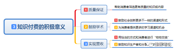 如何看待知识付费以及市场需求情况 知识付费 博客运营 第4张 如何看待知识付费以及市场需求情况 知识付费 博客运营 第4张