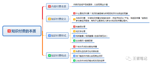 知识付费以及市场需求情况