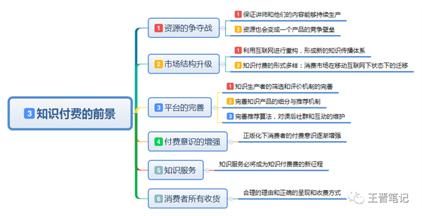 如何看待知识付费以及市场需求情况 知识付费 博客运营 第6张 如何看待知识付费以及市场需求情况 知识付费 博客运营 第6张
