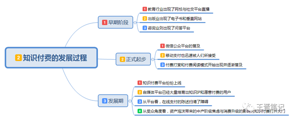 如何看待知识付费以及市场需求情况 知识付费 博客运营 第3张 如何看待知识付费以及市场需求情况 知识付费 博客运营 第3张