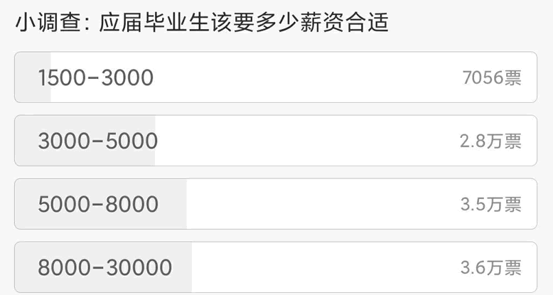 真有13亿人月入不足5000元吗? 工作 赚钱 我看世界 微新闻 第1张