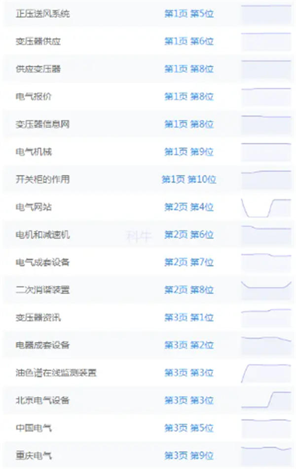 满屏都是百度竞价广告,网站seo优化还能做吗? SEO优化 SEO推广 第2张 满屏都是百度竞价广告,网站seo优化还能做吗? SEO优化 SEO推广 第2张