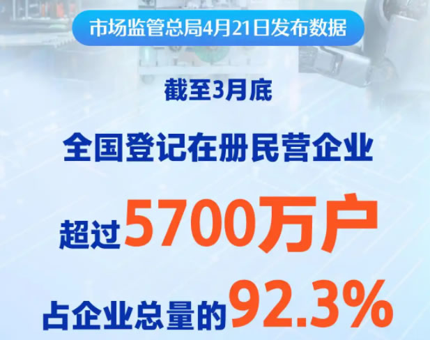 92%都是民企，为什么老板们却喊活不下去了？