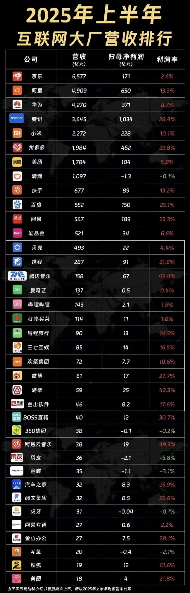 2025互联网大厂幸福度排行榜 互联网坊间八卦 IT职场 IT公司 好文分享 第2张