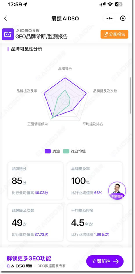 百度SEO，永别了！爱搜正在重写GEO规则 SEO新闻 人工智能AI 免费资源 第4张