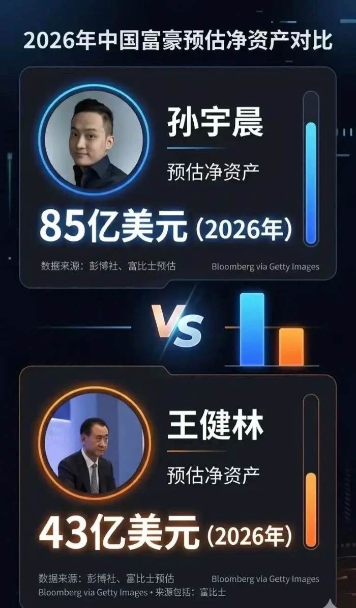 孙宇晨赢了王健林 我看世界 创业 互联网坊间八卦 微新闻 第3张