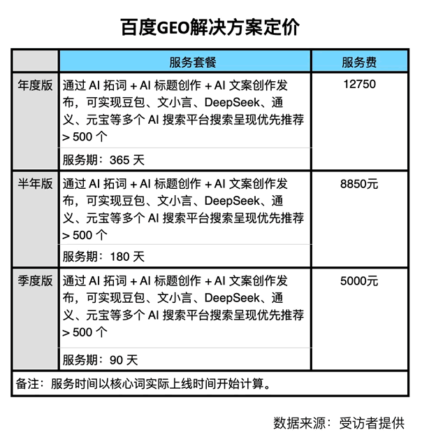 360、腾讯、阿里都下场了：GEO这门生意，要变了 SEO新闻 SEO SEO优化 经验心得 第4张